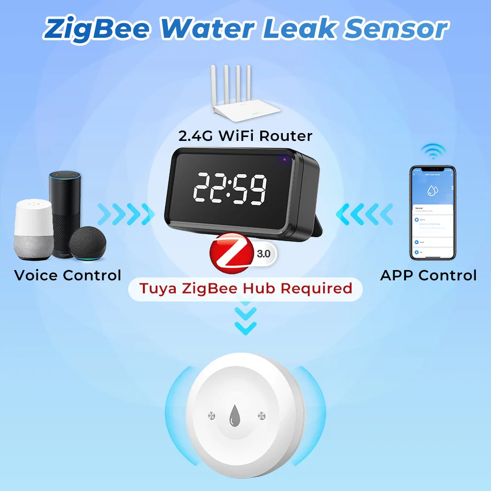 Tuya Zigbee スマート水漏れセンサー洪水検知器リモ - Kitchen Appliances Video のレビューと価格