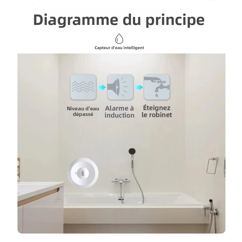 Tuya ZigBeeスマート水漏れセンサーと連携し、キッチ - Kitchen Appliances Video のレビューと価格